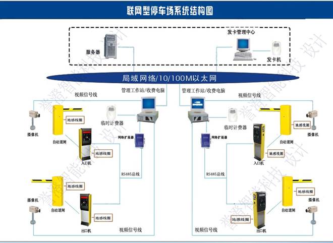 車位引導系統安裝步驟有那幾步?