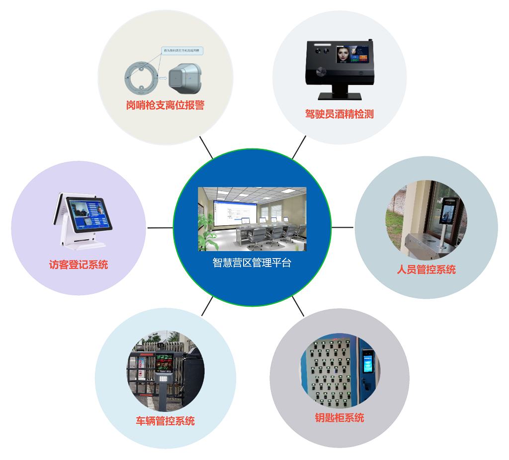 智慧營區管理平臺透明.png 智慧營區管理平臺透明.png